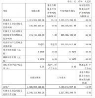 九大定制家居上市企业2021三季度财报表