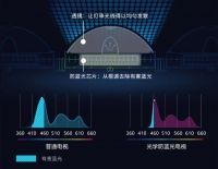 酷开电视新品上市，BOSS“价”到带来重磅福利！