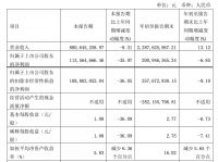 家居周十条丨双十一大战提前打响、梦天家居顺利过会……