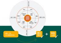 整装时代广受年轻人青睐,东易日盛三好整装星耀绽放!