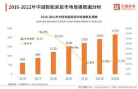 家电行业迎“寒潮”，海尔智家“暖冬效应”如何形成？