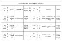 家电快讯| 山东省市场监督管理局抽查公布：3批次电热锅、多用途锅产品不合格