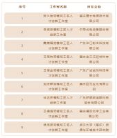 优秀！华江粉末公司“魏育福劳模和工匠人才创新工作室”挂牌仪式圆满举行