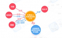 快讯丨金牌厨柜联合杨海涛等共设金之桔家居，前者持股55%