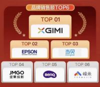 京东双十一开门红战报 当贝投影NEW F3荣登新品投影仪销售第二位