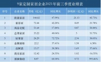 全屋定制家居晒财报：业绩向上，股价向下，为何？