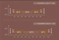 可喜安智能睡眠功能系统 有效提高睡眠质量