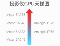 当贝NEW F3相对爱普生EF-12有哪些优势？画质好么？