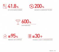 京东《2021中国电器新消费报告》显示 年轻人成为绿色消费潮的先锋