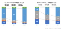 嵌入式厨电前三季度趋势解读：走出分庭之路