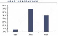 体验化服务+人性化服务TCL智能锁推动行业标准新升级