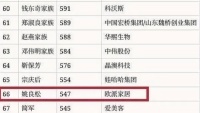 快讯|欧派姚良松入围福布斯2021中国内地富豪榜