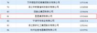 多份“100强”榜单公布，这些卫浴企业上榜！