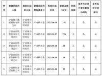 德尔未来：收到政府产业扶持资金合计1878万元