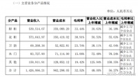 从欧派家居看，定制家居触底了吗？