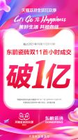 夺冠开门红，东鹏双11新零售业绩一路长虹，同比增长110%！