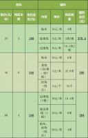 计划38万装修，结果超1倍多，过来人含泪总结6处容易多花钱的地方