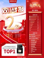 全网销售破2亿+，起底森歌“始终稳坐双十一头排”的领跑级优势