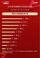 双十一集成灶品牌线上大战,火星人领先者规模继续扩大