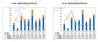 趋势洞察：数据成绩单出炉，集成灶行业呈现多个向上态势