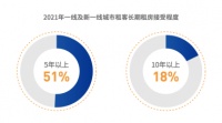 《2021中国城市租住生活蓝皮书》发布：超65%租客首选机构化长租房