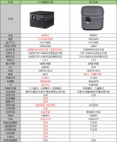 当贝NEW F3对比极米H3哪款好？买哪款划算？