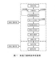 瓦瑟系统门窗：富轩集团参编的国家标准《系统门窗通用技术条件》正式实施