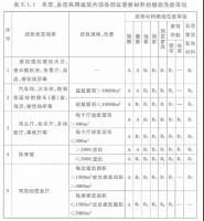 防火安全不可少，用对壁材很重要