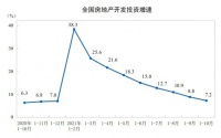 破界·更新丨经历阵痛 房地产行业韧性彰显