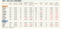 家居企业集体“涨价”能否自救？