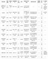 家电快讯|江苏省苏州市抽查12批次电冰箱产品 合格率为75.0%