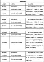 惠威专业音响变形金刚有源线阵列音响系统上市