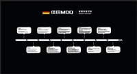 德国麦德琪MDQ定位属于哪种？