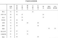 CFT 首届F100设计师峰会,实现设计家居全突围