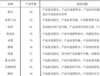 CFT 首届F100设计师峰会,实现设计家居全突围