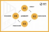 家页观察丨数字经济下家居企业的新增长公式