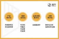 家页观察丨数字经济下家居企业的新增长公式