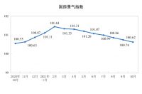 舒适家居讯|统计局：前10月商品房销售额147185亿元，增长11.8%
