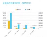 疫情反复、市场下行，酒店投资人如何破局？