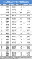 家居周十条丨15家企业现金流下滑、原材料价格回落...