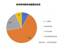 《杭州2021社区居家养老报告》：加装电梯成最迫切的适老化改造