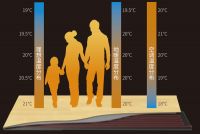 冬日最佳陪伴者丨让天氟地水在最冷的天气里给你最暖的关怀