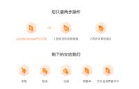 【查明熊】平台化技术助shopee跨境电商打开东南亚市场