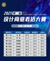 舍然教育“第二届设计商业表达大赛”总决赛即将重磅开启！