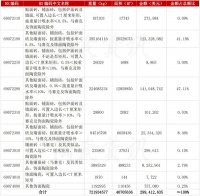 陶卫快讯 | 10月我国陶瓷砖出口总额下滑13％