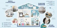 谨防冬季季节鼻炎 加护灵为健康未雨绸缪
