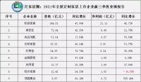 纵论定制家居、软体家居、系统门窗发展趋势