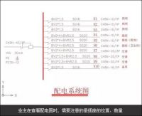 家装图纸太难不会看？来涨姿势了，手把手教你看懂！