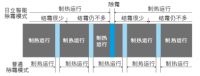 冷空气“两连击”空调制热却不给力?且看日立中央空调如何强势反