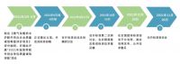 舒适家居讯|《燃气采暖热水炉及其配件生产企业质量诚信等级评价》团体标准通过专家审定